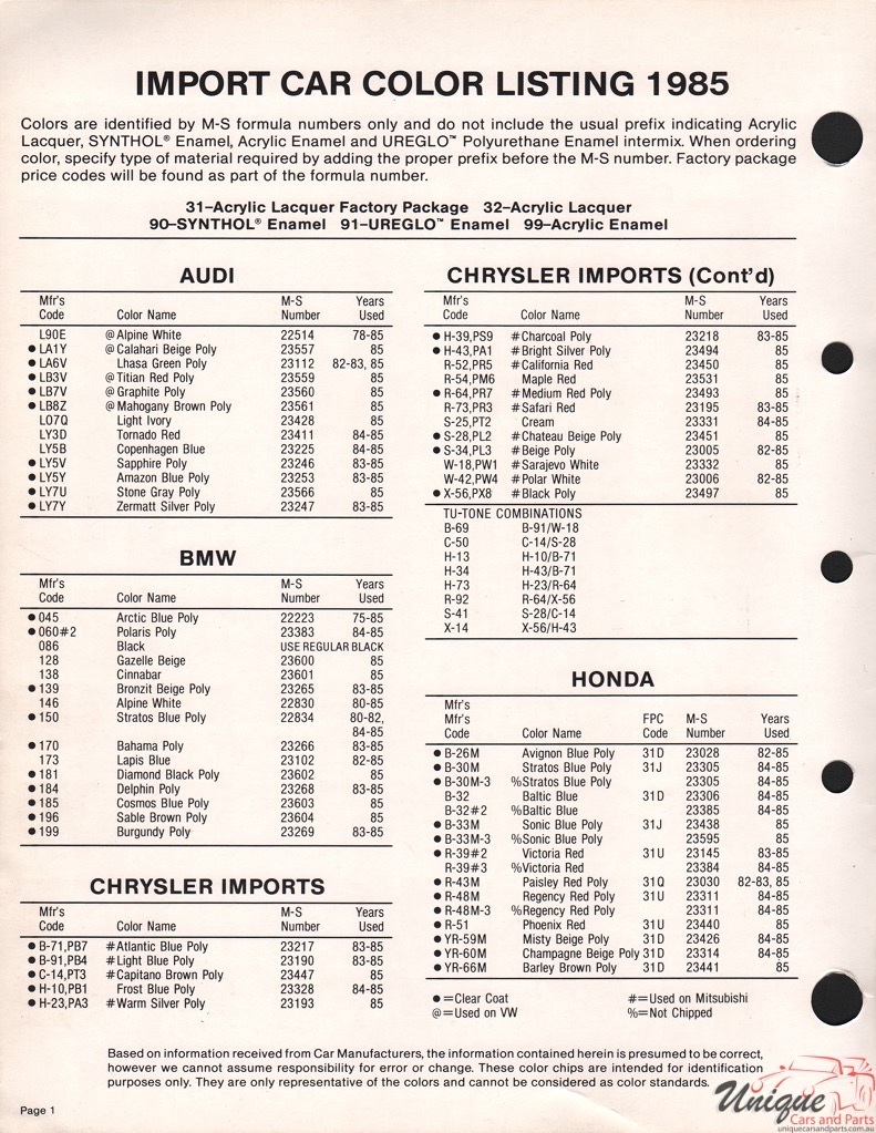 1985 BMW Paint Charts Martin-Senour 2